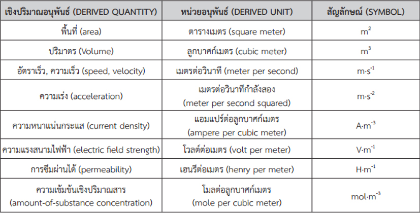 à¸œà¸¥à¸à¸²à¸£à¸„à¹‰à¸™à¸«à¸²à¸£à¸¹à¸›à¸ à¸²à¸žà¸ªà¸³à¸«à¸£à¸±à¸š à¸«à¸™à¹ˆà¸§à¸¢ à¸§à¸±à¸” si à¸žà¸·à¹‰à¸™à¸à¸²à¸™