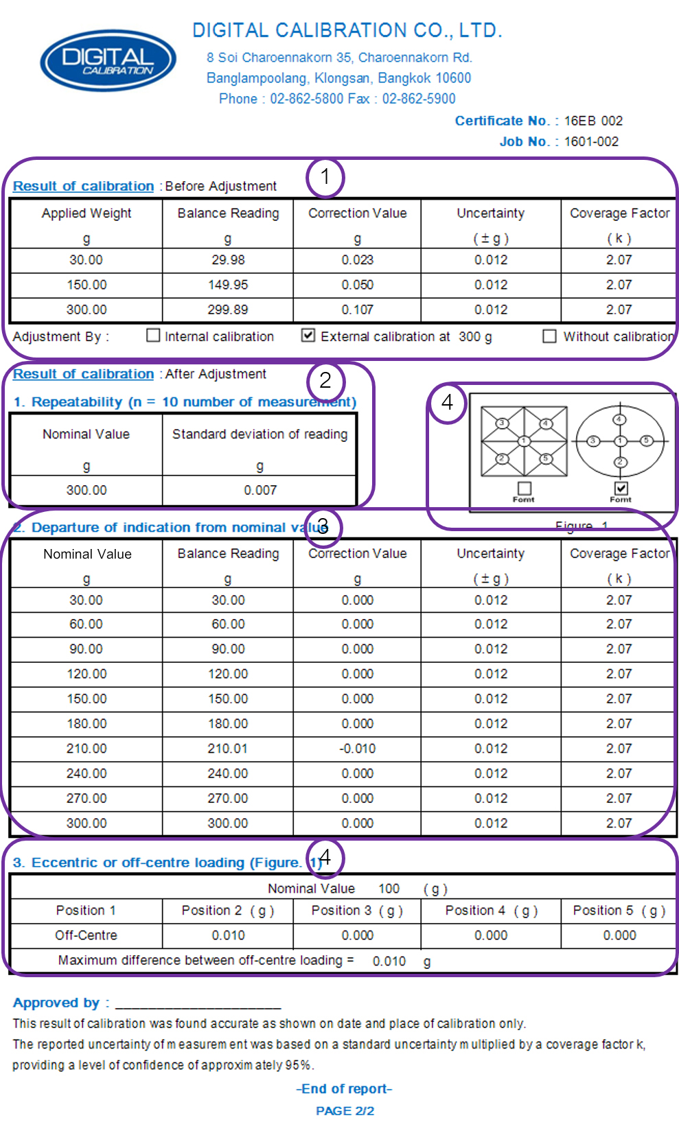Service - ใบรับรองผลการสอบเทียบ - สอบเทียบเครื่องชั่ง ได้ผลสอบเทียบ
