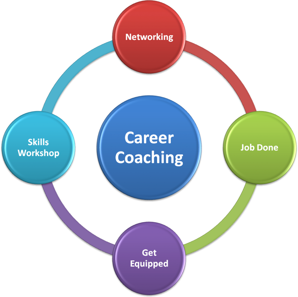 Career Goals Essay Examples